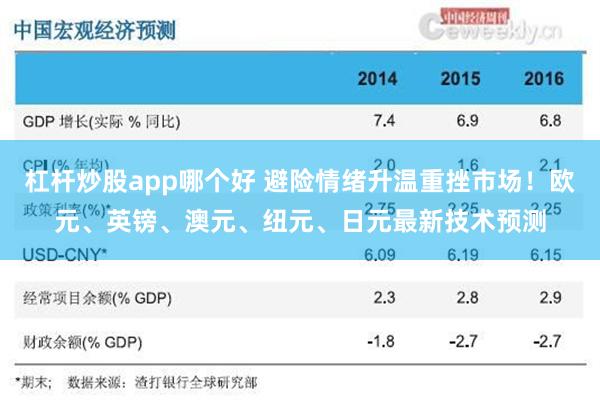 杠杆炒股app哪个好 避险情绪升温重挫市场！欧元、英镑、澳元、纽元、日元最新技术预测