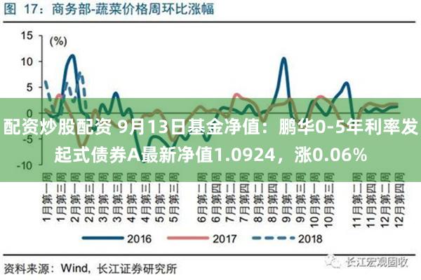 配资炒股配资 9月13日基金净值：鹏华0-5年利率发起式债券A最新净值1.0924，涨0.06%