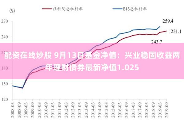 配资在线炒股 9月13日基金净值：兴业稳固收益两年理财债券最新净值1.025