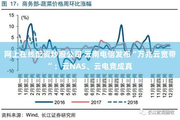 网上在线配资炒股公司 云南电信发布“万兆云宽带”：云NAS、云电竞成真