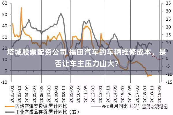 塔城股票配资公司 福田汽车的车辆维修成本，是否让车主压力山大？