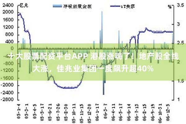 十大股票配资平台APP 港股涨嗨了！地产股全线大涨，佳兆业集团一度飙升超40%