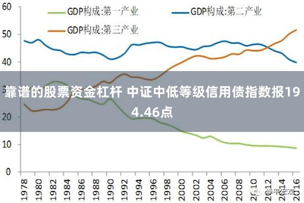 靠谱的股票资金杠杆 中证中低等级信用债指数报194.46点