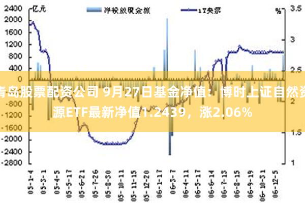 青岛股票配资公司 9月27日基金净值：博时上证自然资源ETF最新净值1.2439，涨2.06%