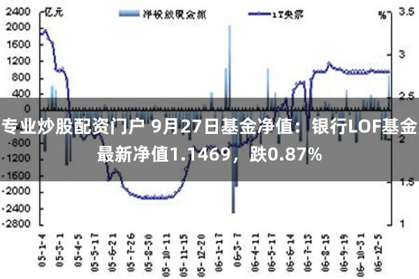 专业炒股配资门户 9月27日基金净值：银行LOF基金最新净值1.1469，跌0.87%