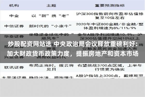 炒股配资网站选 中央政治局会议释放重磅利好：加大财政货币政策力度，提振房地产和资本市场