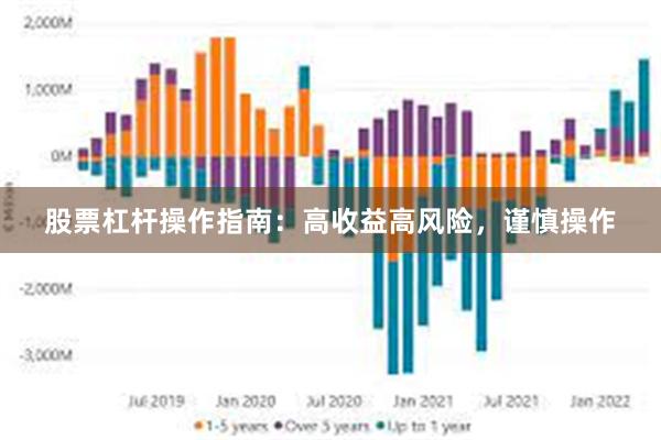 股票杠杆操作指南：高收益高风险，谨慎操作