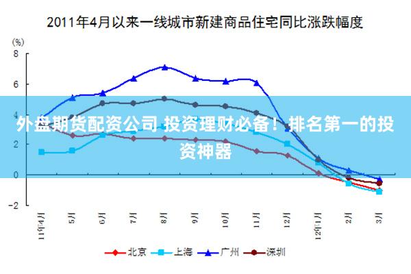 外盘期货配资公司 投资理财必备！排名第一的投资神器