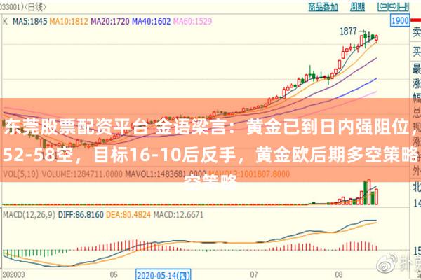 东莞股票配资平台 金语梁言：黄金已到日内强阻位，52-58空，目标16-10后反手，黄金欧后期多空策略