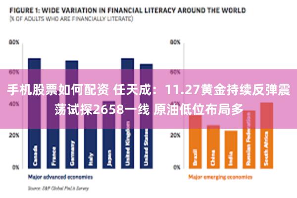 手机股票如何配资 任天成：11.27黄金持续反弹震荡试探2658一线 原油低位布局多