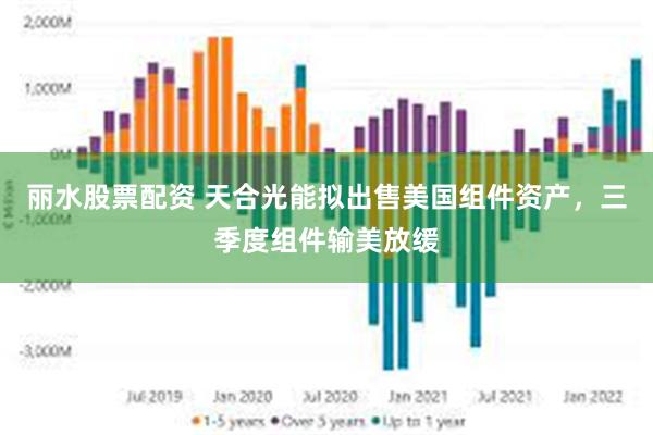 丽水股票配资 天合光能拟出售美国组件资产，三季度组件输美放缓