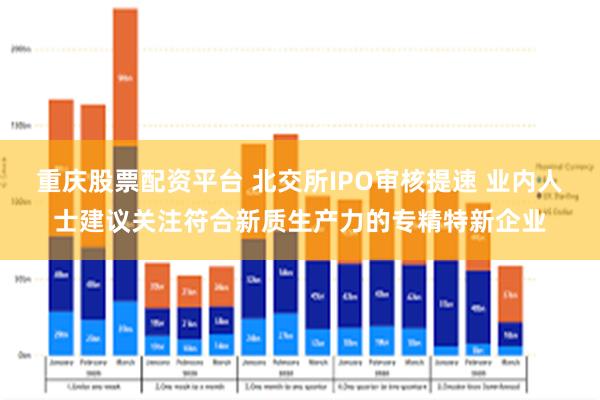 重庆股票配资平台 北交所IPO审核提速 业内人士建议关注符合新质生产力的专精特新企业