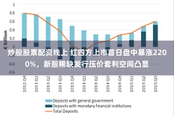 炒股股票配资线上 红四方上市首日盘中暴涨2200%，新股稀缺发行压价套利空间凸显