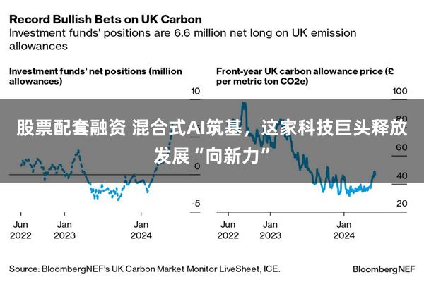 股票配套融资 混合式AI筑基，这家科技巨头释放发展“向新力”