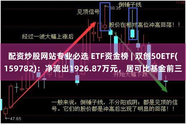 配资炒股网站专业必选 ETF资金榜 | 双创50ETF(159782)：净流出1926.87万元，居可比基金前三