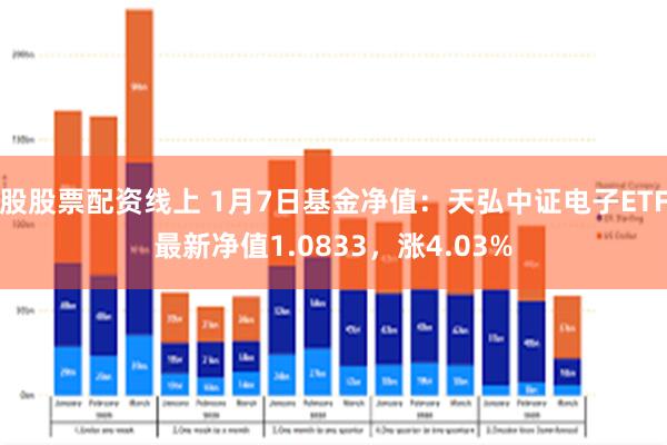 股股票配资线上 1月7日基金净值：天弘中证电子ETF最新净值1.0833，涨4.03%