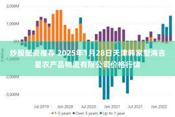 炒股配资推荐 2025年1月28日天津韩家墅海吉星农产品物流有限公司价格行情