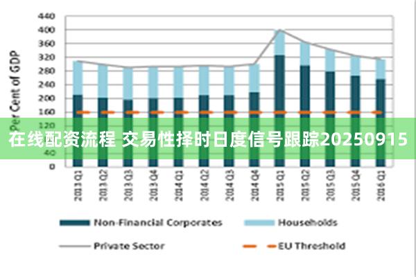 在线配资流程 交易性择时日度信号跟踪20250915